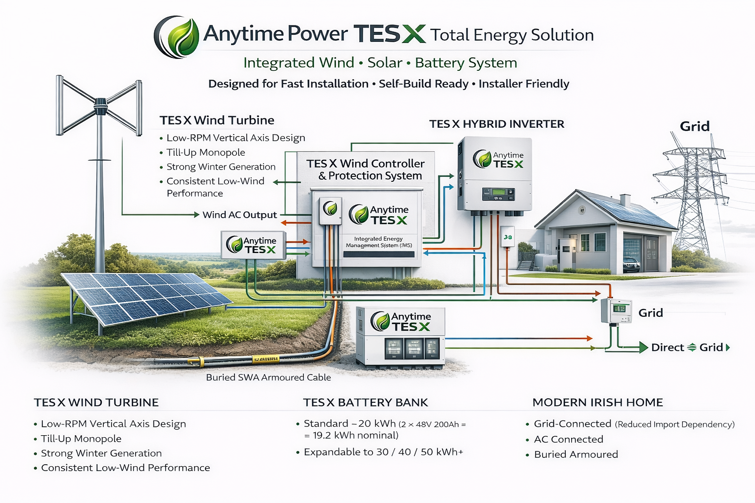 TES X system diagram